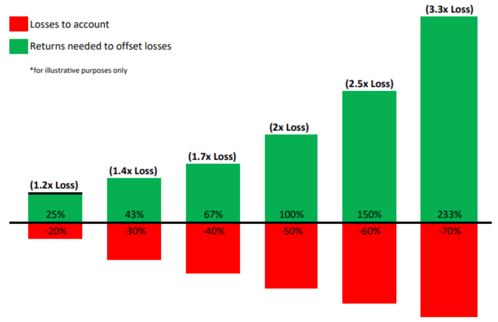 Loss-returns-chart