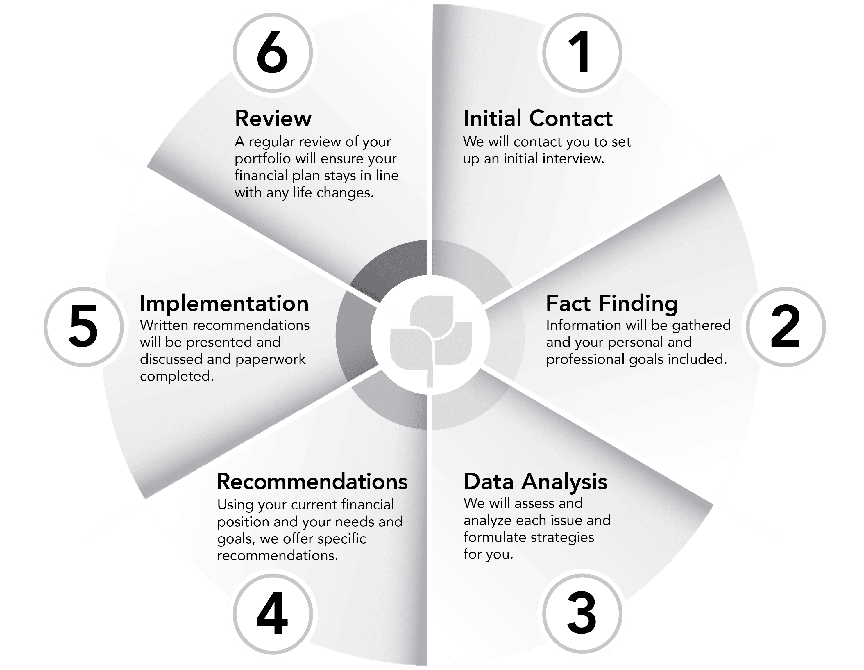 Professional Approach Professional Approach
