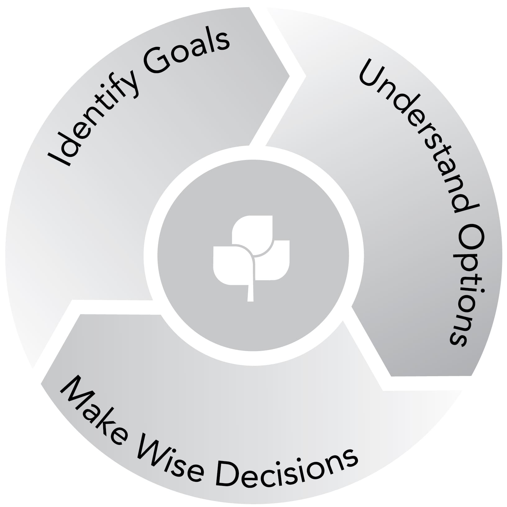 Financial Planning Financial Planning