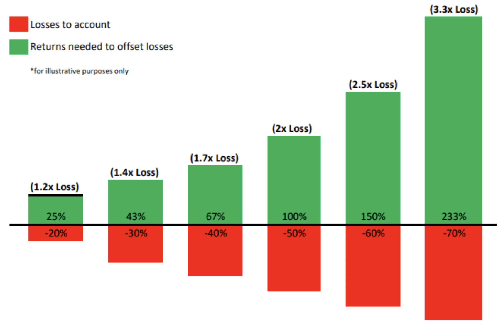 Loss-returns-chart